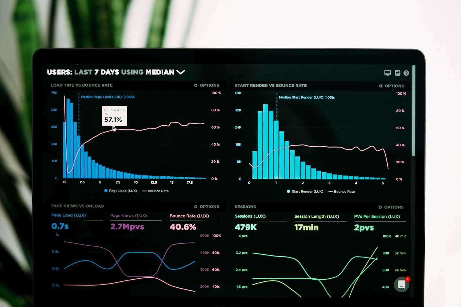 Observability With Grafana Stack